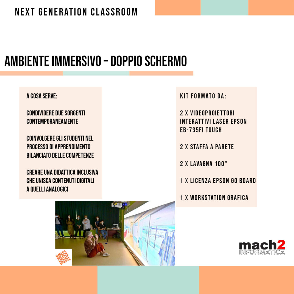 Ambiente Immersivo – Doppio Schermo