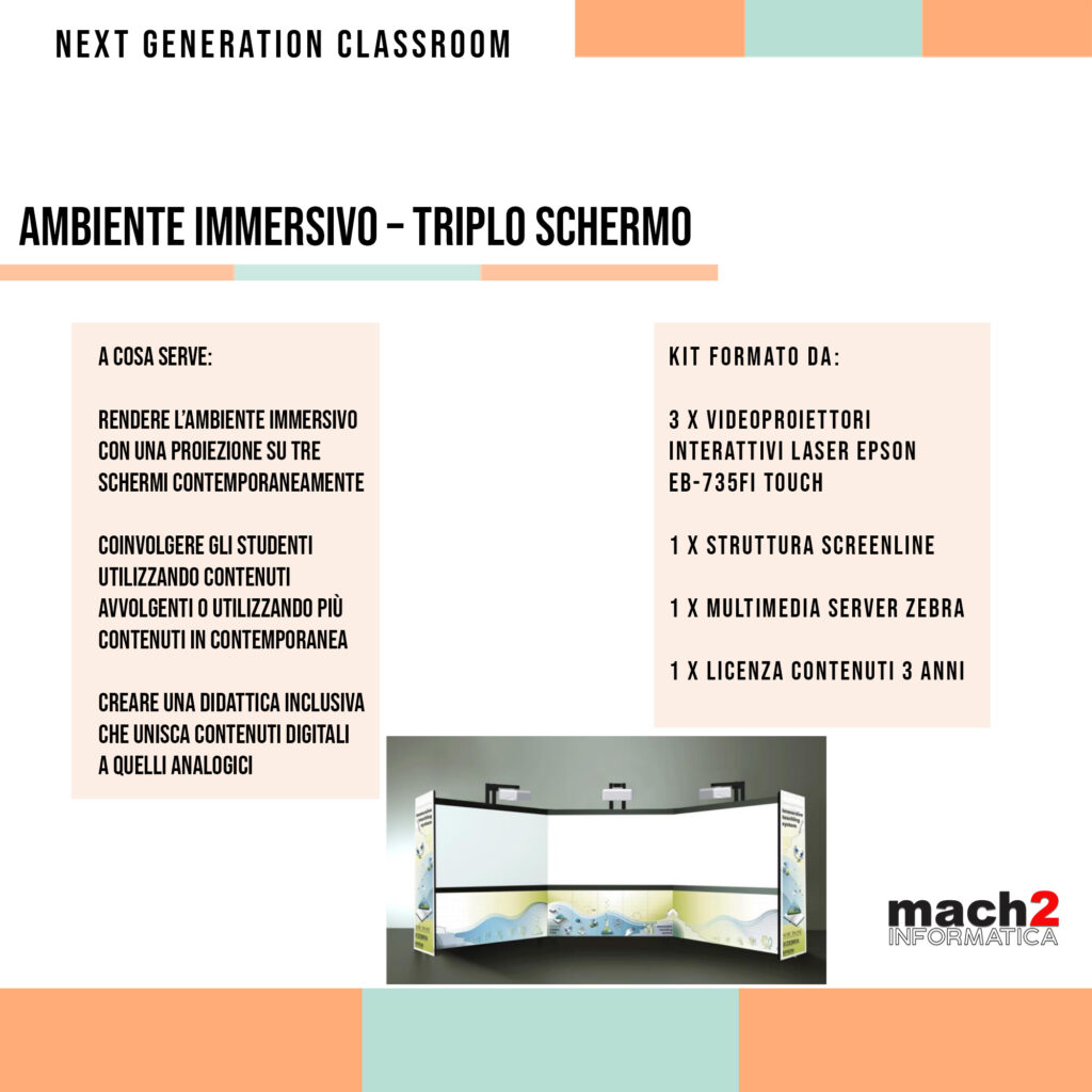 Ambiente Immersivo – Triplo Schermo ​